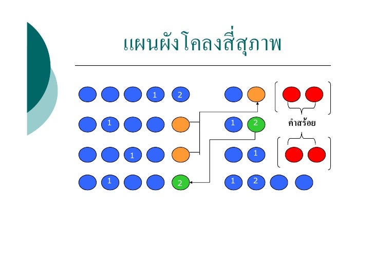 ผลการค้นหารูปภาพสำหรับ โคลง4 สุภาพ