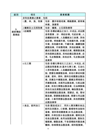 組別        項目           產業範圍
     非科技產業之產業，包括
     1.農、林、漁、牧業 包含：農作物栽培業、 精緻農業、飼育業、
                林業、漁業等
     2.礦業及土石採取業 包含：礦業、土石採取業等
  B.
創新傳統 3.紡織類      包含:各種紡織品之加工、半成品、成品製
 產業組            造等產業；如：棉紡紗業、 毛紡紗業、人
                造纖維紡紗業、人造纖維加工絲業、 其他
                紡紗業、棉梭織布業、毛梭織布業、針織
                布業、其他織布業、不織布業、繩纜毯氈
                網製造業、印染整理業、其他紡織業、梭
                織成衣製造業、針織成衣業、 襪類製造業、
                其他服飾品製造、 其他紡織品製造業、皮
                革、毛皮整製業、其他皮革、毛皮製品製
                造業等
     4.化工類      包含:各種化學或化工之加工、半成品、成
                品製造等產業;如:基本化學工業、石油化
                工原料製造業、人造纖維製造業、 合成樹
                脂、塑膠及橡膠製造業、 其他化學材料製
                造業、塗料、漆料、顏料及相關產品製造
                業、西藥及中藥製造業、 農藥及環境衛生
                用藥製造業、消潔用品製造業、 化粧品製
                造業、其他化學製品製造業、 石油煉製業、
                其他石油及媒製品製造業、 輪胎製造業、
                其他橡膠製品製造業、塑膠皮、板、管材
                製造業、塑膠膜袋製造業、 塑膠日用品製
                造業、工業用塑膠品製造業、 其他塑膠製
                品製造業等
     5.食品、飲料加工  包含:製造或加工，用於人類消費的食品、
                飲料及其製冰、口香糖、 動植物有油脂和
                畜禽、飼料等相關產業;如:乳品製造業、
                罐頭、冷凍及脫水食品製造業、 糖果及烘
                培食品製造業、食用油脂製造業、 製粉及
                碾榖業、糖製造業、 不含酒精飲料製造業、
                麵條、粉條類食品製造業、飼料配製業、
                 14
 
