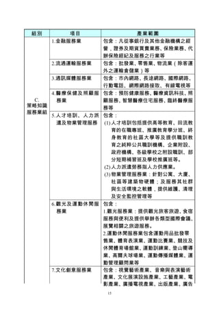 組別        項目             產業範圍
      1.金融服務業   包含：凡從事銀行及其他金融機構之經
                營，證券及期貨買賣業務、    保險業務、代
                辦保險經紀及服務之行業等
     2.流通運輸服務業  包含：批發業、   零售業、 物流業（除客運
                外之運輸倉儲業）等
     3.通訊媒體服務業  包含：市內網路、長途網路、國際網路、
                行動電話、網際網路接取、有線電視等
     4.醫療保健及照顧服 包含：預防健康服務、    醫療資訊科技、照
  C.   務業       顧服務、   智慧醫療住宅服務、 臨終醫療服
策略知識            務等
服務業組
     5.人才培訓、人力派 包含：
       遣及物業管理服務 (1) 人才培訓包括提供高等教育、回流教
                     育的在職專班、推廣教育學分班、終
                     身教育的社區大學等及提供職訓教
                     育之純粹公共職訓機構、企業附設、
                     政府機構、各級學校之附設職訓、部
                     分短期補習班及學校推廣班等。
                 (2) 人力派遣勞務指人力供應業。
                 (3) 物業管理服務業：針對公寓、大廈、
                     社區等建築物硬體；及服務其社群
                     與生活環境之軟體，提供維護、清理
                     及安全監控管理等
     6.觀光及運動休閒服 包含：
       務業       1.觀光服務業：提供觀光旅客旅遊、   食宿
                服務與便利及提供舉辦各類型國際會議、
                展覽相關之旅遊服務。
                2.運動休閒服務業包含運動用品批發零
                售業、體育表演業、運動比賽業、競技及
                休閒體育場館業、   運動訓練業、 登山嚮導
                業、高爾夫球場業、運動傳播媒體業、運
                動管理顧問業等
     7.文化創意服務業  包含：視覺藝術產業、音樂與表演藝術
                產業、文化展演設施產業、工藝產業、電
                影產業、廣播電視產業、出版產業、廣告
                  15
 