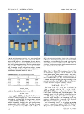 THE JOURNAL OF PROSTHETIC DENTISTRY                                                                      RIEDY, LANG, AND LANG




Fig. 10. A, Centroid points (arrows) were determined for all      Fig. 11. A, Fit between prosthetic gold cylinder in framework
abutments (green) and bearing surface components of frame-        (yellow) and abutment (green) in patient simulation model is
work (yellow). Reference spheres are also pictured. B, Com-       illustrated by computer graphic rendering. B, To demonstrate
puter-matched reference spheres of patient simulation model       relationship of centroid point for abutment (AB) to that of
with their negative representations recorded in stone transfer    framework component, computer graphic representation has
impression. This matching procedure produced same relation-       been illuminated to illustrate "best fit."
ship in computer at each prosthodontic interface that was
initially recorded when framework components (yellow) were
positioned on abutments (green) to "best fit."                    (50 to 10) or 0.045 m m . T h e standard deviation (6) for
                                                                  an experimental p o p u l a t i o n can be estimated as one
Table I. Establishing the experimental population                 f o u r t h o f the range; that is sigma = r a n g e / 4 or 0 . 0 4 5 /
                                                                  4 = 0.011 m m . For this study, an acceptable precision o f
 a                za/2                1 - fJ           zf~
                                                                  fit was established as o n e that w o u l d d e m o n s t r a t e a
0.100            1.645               0.800           0.840        z-axis gap between the framework and a b u t m e n t at the
0.050            1.960               0.850            1.030       centroid point o f less than 0.025 mm. The needed sample
0.025            2.240               0.900            1.282       size was calculated using the following formula:
0.010            2.576               0.950           1.645
                                                                                   N = 2(Zc~/2 + z[3) 2 x (~2/62

                                                                      T h e values for cq Zc~/2, 1 - ]5, and Z[3 are listed in
                         H o : Bm c = ~ m w                       T a b l e I. F o r this s t u d y , n = 2 ( 1 . 9 6 + 1 . 2 8 ) 2 "
while the alternative hypothesis was as follows:                  ( 0 . 0 1 1 ) 2 / ( 0 . 0 2 5 ) 2 , or n = 4.25, and therefore a sample
                                                                  size o f 5 was n e e d e d for each framework group. 18 F o r
                         Ha: p m c ~ ~ m w.                       this study, p o w e r = 1 - [3, and 13 = 0.1; therefore, p o w e r
   A n 0t "alpha" o f 0.05 and ~ " b e t a " o f 0.10 were used   = 1 - 0.1 = 0.9, m e a n i n g that a difference in the preci-
as levels o f statistical significance. I t was estimated that    sion o f fit o f the one-piece cast frameworks versus the
the range in precision o f fit for the one-piece castings         m a c h i n c d and laser-welded framcworks will be detected
w o u l d be 0 . 0 2 0 to 0 . 0 5 0 m m at the z-axis centroid    90% o f the time with a sample size o f n = 5.
points, and for the m a c h i n e d and laser-welded frame-           T h e statistical test selected for the analysis o f the data
w o r k w o u l d be 0.010 to 0.025 ram. Therefore the maxi-      was a t w o - w a y analysis o f variance (ANOVA). T h e level
m u m range differences w o u l d be - 5 (20 to 25) to 40         o f significance to reject the null-hypothesis w a s p _<0.05.

600                                                                                                          VOLUME 78       NUMBER 6
 
