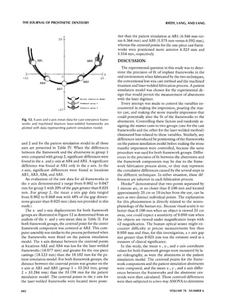 THE JOURNAL OF PROSTHETIC DENTISTRY                                                                         RIEDY, LANG, AND LANG



                               Y                                          rior than the patient simulation at AB1 (6.346 mm ver-
                          2O
                                                                          sus 6.364 ram) and AB5 (5.575 mm versus 6.592 mm),
                                                                          whereas the centroid points for the one-piece cast frame-
                                                                          works were positioned more anterior 6.323 m m and
                                                                          5.554 mm, respectively.
          ABI                                        AB5                  DISCUSSION
                                                                             The experimental question in this study was to deter-
                                                                          mine the precision o f fit o f implant frameworks in the
                                                            --I       x
 -20
                                                                          oral environment when fabricated by the two techniques,
                                                  AB4                     the conventional lost wax cast method and the machined
                                                                          titanium and laser-welded fabrication process. A patient
                                                                          simulation model was chosen for the experimental de-
                                                                          sign that would permit the measurement o f abutments
                                   ~           Patlent Simulation Model   with the laser digitizer.
                                   ~/~~    Framework group 1             Every attempt was made to control the variables en-
                                   ~Fra~work             group 2          countered in making the impression, pouring the mas-
                                                                          ter cast, and making the stone transfer impression that
                                                                          could potentially alter the fit o f the frameworks to the
Fig. 12. X-axis and y-axis mean data for cast one-piece frame-
                                                                          abutments. Controlling these factors and randomly as-
works and machined titanium laser-welded frameworks are
                                                                          signing the master casts to two groups (one for the cast
plotted with data representing patient simulation model.
                                                                          frameworks and the other for the laser-welded method)
                                                                          eliminated bias related to these variables. Similarly, any
                                                                          differences introduced by positioning o f the frameworks
and 2 and for the patient simulation model in all three                   on the patient simulation model before making the stone
axes are presented in Table IV. When the differences                      transfer impression were controlled, because the same
between the framework and the abuunents in group 1                        procedure was used for both framework groups. Differ-
were compared with group 2, significant differences were                  ences in the precision o f fit between the abutments and
found in the x- and y-axis arAB4 and AB5. A significant                   the framework components may be due to the frame-
difference was found at AB1 only in the y-axis. In the                    work fabrication process alone, or they may represent
z-axis, significant differences were found at locations                   the cumulative differences caused by the several steps in
AB1, AB3, AB4, and AB5.                                                   the different techniques. In either situation, these dif-
   An evaluation o f the raw data for all frameworks in                   ferences are inherent in each fabrication process.
the z-axis demonstrated a range from 0.002 to 0.047                          H o o k e 19 demonstrated that two points separated by
m m for group 1 with 20% o f the gaps greater than 0.025                  1 minute arc, or no closer than 0.100 mm and located
ram. For group 2, the mean z-axis gap data ranged                         approximately 25 cm or 10 inches from the eye, can be
from 0.002 to 0.068 m m with 48% o f the gap dimen-                       seen as two distinct individual points. The explanation
sions greater than 0.025 m m (data not provided in this                   for this p h e n o m e n o n is directly related to the neuro-
stu#).                                                                    physiology o f the human eye. Because visual acuity is no
   The x- and y-axis displacements for both framework                     better than 0.100 m m when an object is viewed 25 cm
groups are illustrated in Figure 12 as determined from an                 away, one could expect a sensitivity o f 0.050 m m when
analysis o f the x- and y-axis mean data in Table II. For                 the objects are viewed under magnification loops with
both framework groups, the centroid point for the center                  ×2 magnification. The human optical senses might en-
framework component was centered at AB3. This com-                        counter difficulty at precise measurements less than
puter assembly was similar to the process performed when                  0.050 m m and thus, for this investigation, a z-axis gap
the frameworks were fitted on the patient simulation                      size greater than 0.025 m m was the estimate used as a
model. The x-axis distance between the centroid points                    measure o f clinical significance.
at locations AB2 and AB4 was less for the laser-welded                       In this study, the mean x-, y-, and z-axis coordinate
frameworks (18.077 mm) and greater for the one-piece                      values for both framework groups were measured by la-
castings (18.123 ram) than the 18.102 mm for the pa-                      ser videography, as were the abutments in the patient
tient simulation model. For both framework groups, the                    simulation model. The centroid points for the frame-
distance between the centroid points was greater on the                   work components and the patient simulation abutments
x-axis at AB1 and AB5 (group 1 = 33.263 ram; group                        were computed, and the mean x-, y-, and z-axis differ-
2 = 33.284 mm) than the 33.198 mm for the patient                         ences between the frameworks and the abutment cen-
simulation model. The centroid points in the y-axis for                   troids were then calculated. These centroid differences
the laser-welded frameworks were located more poste-                      were then subjected to a two-way ANOVA to determine

602                                                                                                            VOLUME 78     NUMBER 6
 