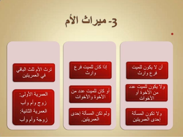 مقدمة في الفرائض 11