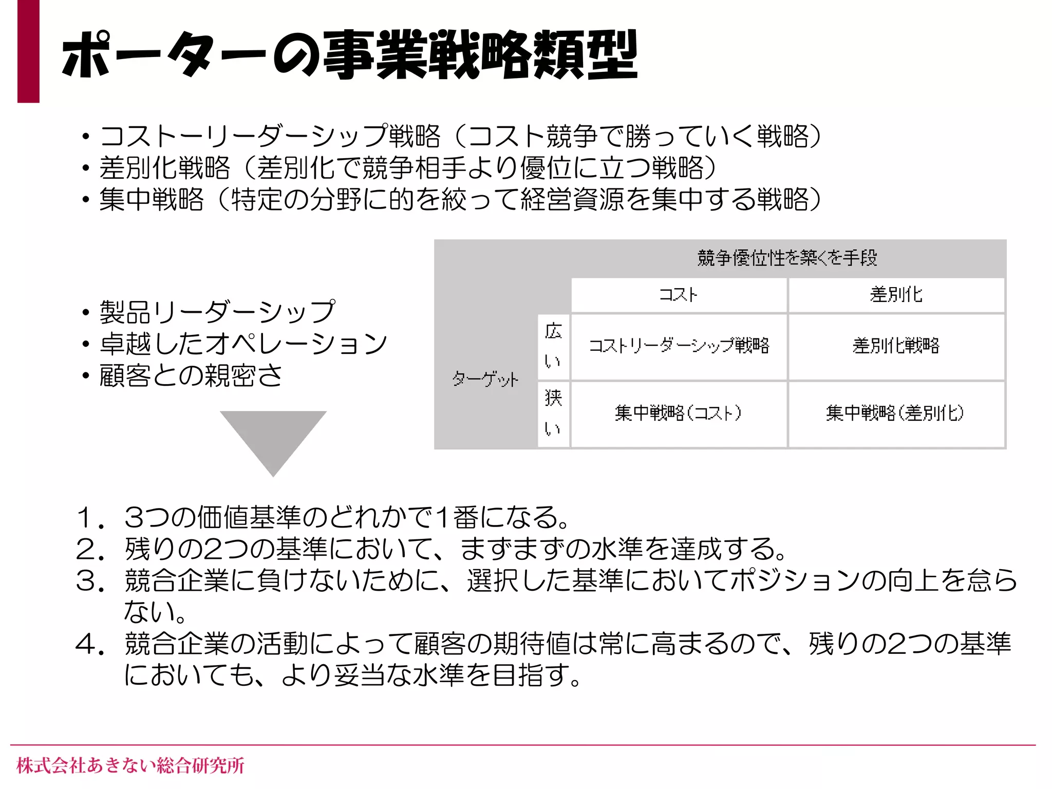11月 コストリーダーか差別化戦略か？ | PDF