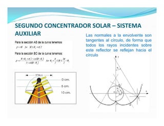 SEGUNDO CONCENTRADOR SOLAR – SISTEMA
AUXILIAR           Las normales a la envolvente son
                          tangentes al círculo, de forma que
                          todos los rayos incidentes sobre
                          este reflector se reflejan hacia el
                          círculo
 