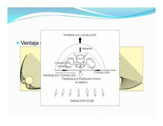  Ventaja de 2do Concentrador
 