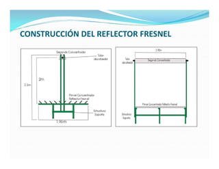 CONSTRUCCIÓN DEL REFLECTOR FRESNEL
 