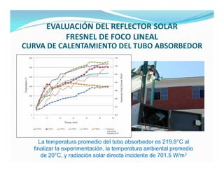 EVALUACIÓN DEL REFLECTOR SOLAR
          FRESNEL DE FOCO LINEAL
CURVA DE CALENTAMIENTO DEL TUBO ABSORBEDOR




    La temperatura promedio del tubo absorbedor es 219.8°C al
  finalizar la experimentación, la temperatura ambiental promedio
     de 20°C, y radiación solar directa incidente de 701.5 W/m2
 