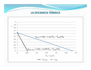 LA EFICIENCIA TÉRMICA




         ηtotal = 0.63 – 2.24 (Tm – Tamb)/Gb




η2do_conc = 0.63 – 12.08 (Tm – Tamb)/Gb
 