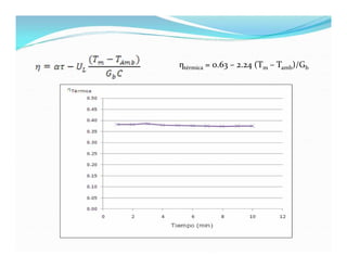 ηtérmica = 0.63 – 2.24 (Tm – Tamb)/Gb
 