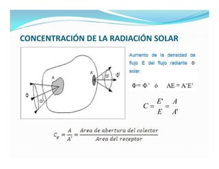 CONCENTRACIÓN DE LA RADIACIÓN SOLAR




                             E' A
                           C 
                             E A'
 