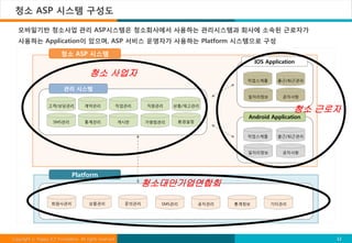 청소 ASP 시스템 구성도

  모바일기반 청소사업 관리 ASP시스템은 청소회사에서 사용하는 관리시스템과 회사에 소속된 근로자가
  사용하는 Application이 있으며, ASP 서비스 운영자가 사용하는 Platform 시스템으로 구성

                         청소 ASP 시스템
                                                                                               IOS Application

                                        청소 사업자
                                                                                           작업스케쥴       출근/퇴근관리

                          관리 시스템
                                                                                           일자리정보         공지사항

                  고객/상담관리            계약관리            작업관리        직원관리    상품/재고관리
                                                                                                             청소 근로자
                                                                                           Android Application
                     SMS관리           통계관리                게시판     가맹점관리    환경설정


                                                                                           작업스케쥴       출근/퇴근관리


                                                                                           일자리정보         공지사항




                               Platform
                                                               청소대안기업연합회
                    회원사관리               상품관리              문의관리       SMS관리       공지관리   통계정보        기타관리




Copyright ⓒ Happy ICT Foundation. All rights reserved.                                                            12
 