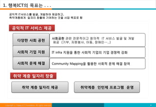 1. 행복ICT의 목표는 . . .
    공익적 IT서비스를 발굴, 개발하여 제공하고,
    취약계층에게 일자리 창출에 기여하는 것을 사업 목표로 함


       공익적 IT 서비스 제공

                                                         사회공헌 관련 전문적이고 창의적 IT 서비스 발굴 및 개발
             다양한 사회 공헌
                                                         제공 (기부, 자원봉사, 아동, 장애인…..)


             사회적 기업 지원                                   IT infra 지원을 통한 사회적 기업의 기업 경쟁력 강화


             사회적 문제 해결                                   Community Mapping을 활용한 사회적 문제 해결 참여


         취약 계층 일자리 창출

                   취약 계층 일자리 제공                                      취약계층 인턴제 프로그램 운영



Copyright ⓒ Happy ICT Foundation. All rights reserved.                                         4
 