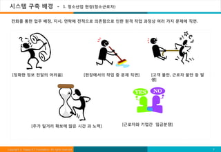 시스템 구축 배경 -                                  1. 청소산업 현장(청소근로자)


  전화를 통한 업무 배정, 지시, 연락에 전적으로 의존함으로 인한 원격 작업 과정상 여러 가지 문제에 직면.




   [정확한 정보 전달의 어려움]                                      [현장에서의 작업 중 문제 직면]   [고객 불만, 근로자 불만 등 발
                                                                              생]




                   [추가 일거리 확보에 많은 시간 과 노력]                           [근로자와 기업간 임금분쟁]




Copyright ⓒ Happy ICT Foundation. All rights reserved.                                             7
 