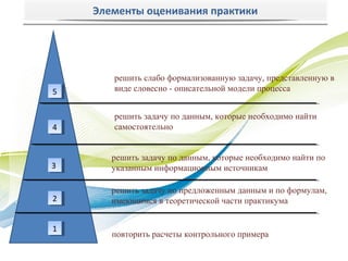 Элементы оценивания практики




        решить слабо формализованную задачу, представленную в
55      виде словесно - описательной модели процесса


        решить задачу по данным, которые необходимо найти
44      самостоятельно


        решить задачу по данным, которые необходимо найти по
33      указанным информационным источникам

        решить задачу по предложенным данным и по формулам,
22      имеющимся в теоретической части практикума


11
        повторить расчеты контрольного примера
 