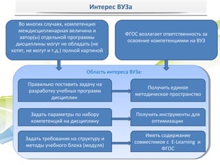 Интерес ВУЗа

   Во многих случаях, компетенция
   междисциплинарная величина и
                                               ФГОС возлагает ответственность за
   автор(ы) отдельной программы
                                                освоение компетенциями на ВУЗ
  дисциплины могут не обладать (не
хотят, не могут и т.д.) полной картиной


                                Область интереса ВУЗа:

       Правильно поставить задачу на
                                                       Получить единое
       разработку учебных программ
                                                   методическое пространство
               дисциплин


        Задать параметры по набору                 Получить инструменты для
        компетенций на дисциплину                       оптимизации

                                                      Иметь содержание
      Задать требования на структуру и
                                                  совместимое с E-Learning и
      методы учебного блока (модуля)
                                                            ФГОС
 