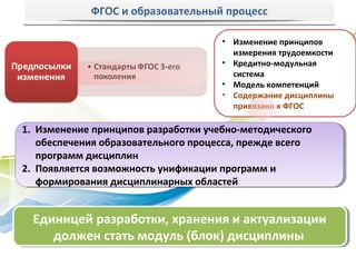 ФГОС и образовательный процесс

                                     • Изменение принципов
                                       измерения трудоемкости
                                     • Кредитно-модульная
                                       система
                                     • Модель компетенций
                                     • Содержание дисциплины
                                       привязано к ФГОС

1. Изменение принципов разработки учебно-методического
 1. Изменение принципов разработки учебно-методического
   обеспечения образовательного процесса, прежде всего
    обеспечения образовательного процесса, прежде всего
   программ дисциплин
    программ дисциплин
2. Появляется возможность унификации программ и
 2. Появляется возможность унификации программ и
   формирования дисциплинарных областей
    формирования дисциплинарных областей


  Единицей разработки, хранения и актуализации
  Единицей разработки, хранения и актуализации
     должен стать модуль (блок) дисциплины
     должен стать модуль (блок) дисциплины
 