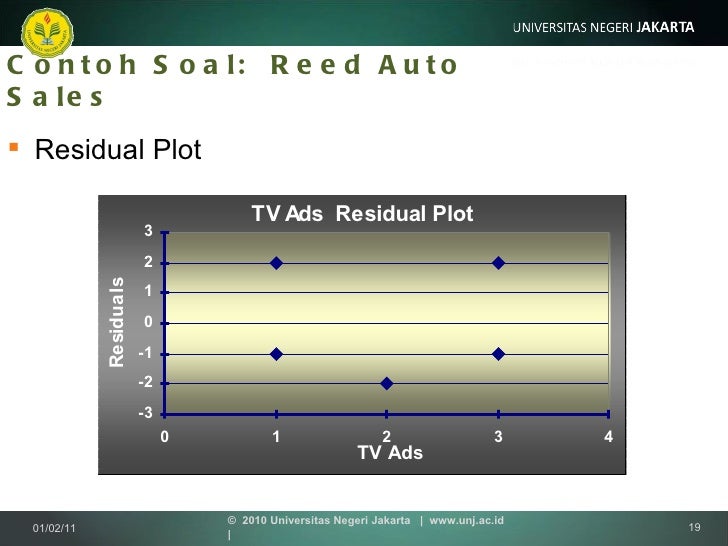 Statistika Dasar (11 - 12) analisis-regresi_dan_korelasi 