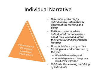 Individual Narrative
         • Determine protocols for
           individuals to systematically
           document the learning and
           doing
         • Build in structures where
           individuals draw conclusions
           about their work and inform
           their practice and professional
           learning
         • Have individuals analyze their
           learning and work at the end of
           the year
            – What did I learn this year?
            – How did I grow and change as a
              result of my learning?
         • Celebrate the learning and doing
           of individuals
 