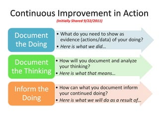 Continuous Improvement in Action
          (Initially Shared 9/22/2011)
 