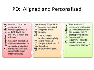 PD: Aligned and Personalized
 
