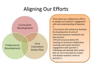 Aligning Our Efforts
             Think about our collaborative efforts
             to deepen our teachers’ engagement
             with and understanding of Question
             1.
             1.Curriculum will continue to facilitate
             the development of units of
             instruction based on standards and
             best practice.
             2.PD will structure district PD
             meetings to structure collaborative
             meetings and sustain teachers’
             engagement with question 1.
             3.Buildings will develop their action
             plan on core instruction to sustain
             and deepen teachers’ work on
             question 1.
 