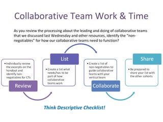 Collaborative Team Work & Time
As you review the processing about the leading and doing of collaborative teams
that we discussed last Wednesday and other resources, identify the “non-
negotiables” for how our collaborative teams need to function?




                 Think Descriptive Checklist!
 