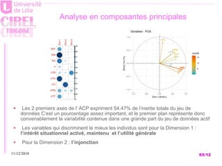 11/12/2018 65/12
Analyse en composantes principales
Les 2 premiers axes de l’ ACP expriment 54.47% de l’inertie totale du ...