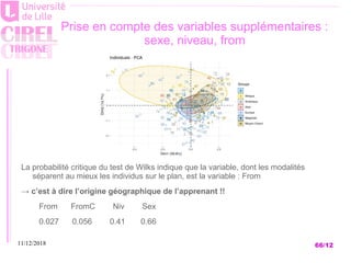 11/12/2018 66/12
Prise en compte des variables supplémentaires :
sexe, niveau, from
La probabilité critique du test de Wil...