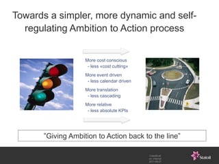 Towards a simpler, more dynamic and self-
  regulating Ambition to Action process


                   More cost conscious
                    - less «cost cutting»
                   More event driven
                    - less calendar driven
                   More translation
                    - less cascading
                   More relative
                    - less absolute KPIs




      ”Giving Ambition to Action back to the line”

                                             Classificati
                                             on: Internal
                                             2011-09-07
 