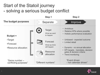 Start of the Statoil journey
     - solving a serious budget conflict
                                        Step 1                     Step 2

     The budget purposes             Separate                    Improve

                                                        • Ambitious
                                        Target          • Relative KPIs where possible
                                        What we want    • Holistic performance evaluation
       Budget =                         to happen

       •Target                                          • Unbiased - expected outcome
                                        Forecast        • Limited detail
       •Forecast                        What we think
                                        will happen     • Dynamic - no annual allocation
       •Resource allocation
                                                        • KPI targets, mandates, decision
                                        Resource          gates & decision criteria
                                        allocation      • Trend monitoring


       “Same number –                                       “Event driven
       conflicting purposes”   ”Different numbers”          - not calendar driven”


5-
 