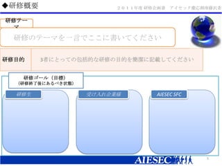 ޸ҪޥƩ`ޤΥƩ`ޤһԤǤ˕Ƥޥ`루Ŀˣ޽Kˤ٤״BAIESEC SFCܤI5