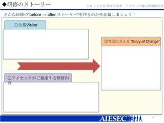 6ޤΥȩ``ɤޤΡbefore -> after ȩ``Τӛdޤ礦IVision뤨 Story of Changeڥå᰸