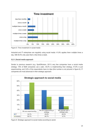B2B Markets' conversion into social media