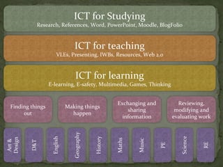 Why Teach ICT?