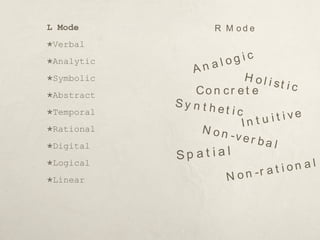 L Mode Verbal Analytic Symbolic Abstract Temporal Rational Digital Logical Linear R Mode Holistic Intuitive Spatial Non-rational Analogic Concrete Synthetic Non-verbal 
