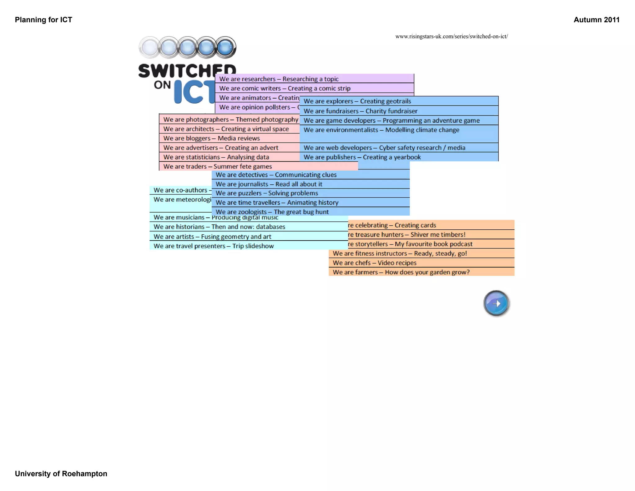 Planning for ICT                                                            Autumn 2011

                           www.risingstars-uk.com/series/switched-on-ict/




University of Roehampton
 