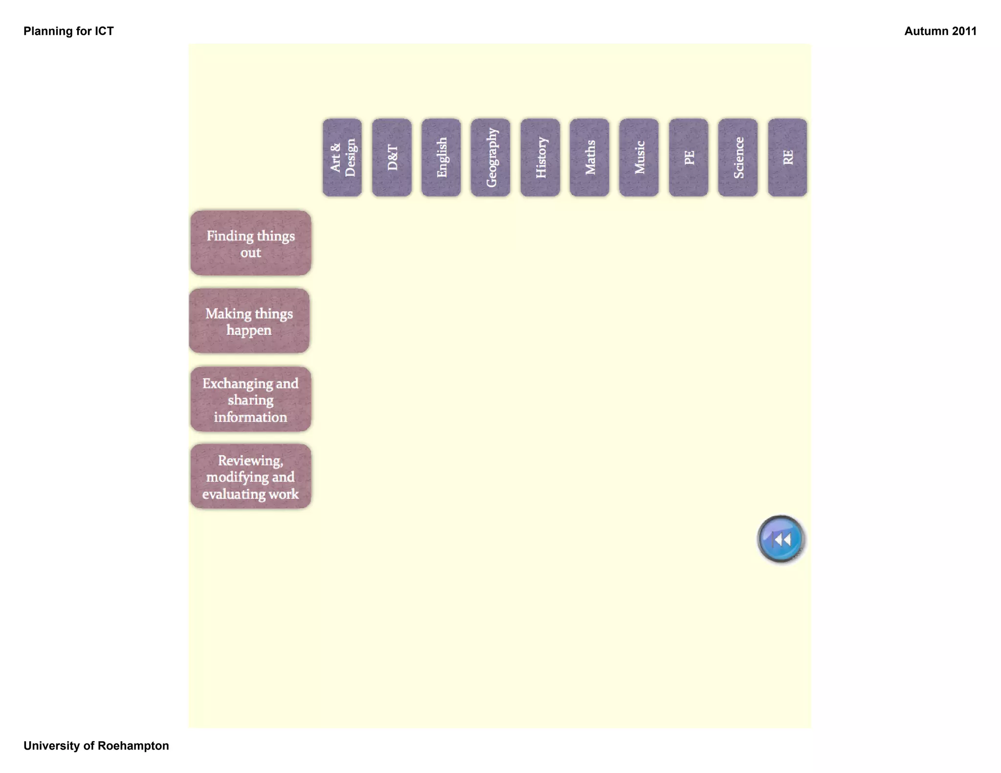 Planning for ICT           Autumn 2011




University of Roehampton
 
