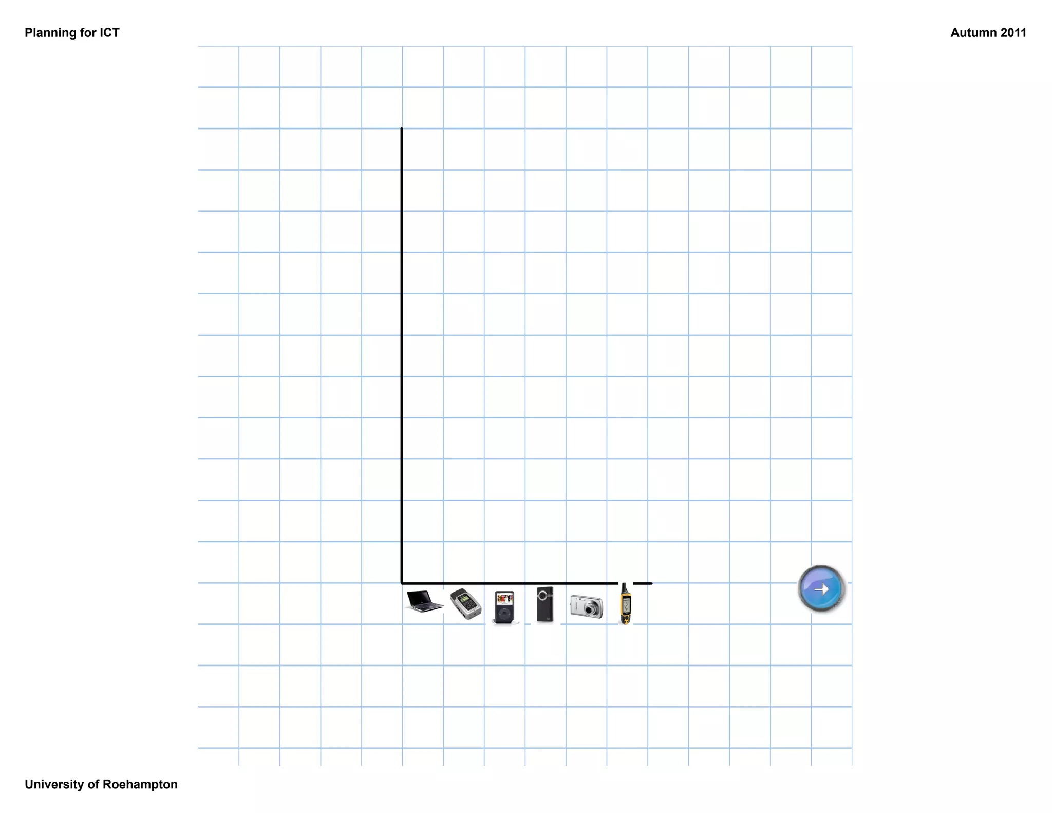 Planning for ICT           Autumn 2011




University of Roehampton
 