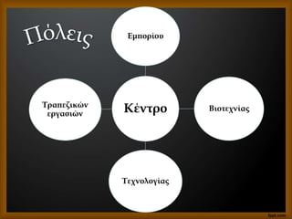 Κέντρο
Εμπορίου
Βιοτεχνίας
Τεχνολογίας
Τραπεζικών
εργασιών
 