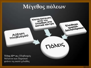 Μέγεθος πόλεων
Τέλος 12ου αι.: Πληθυσμός
Μιλάνου και Παρισιού
φτάνει τις εκατό χιλιάδες
 