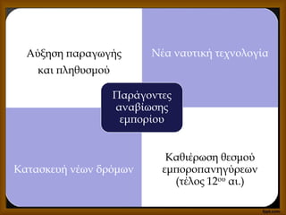 Αύξηση παραγωγής
και πληθυσμού
Νέα ναυτική τεχνολογία
Κατασκευή νέων δρόμων
Καθιέρωση θεσμού
εμποροπανηγύρεων
(τέλος 12ου αι.)
Παράγοντες
αναβίωσης
εμπορίου
 