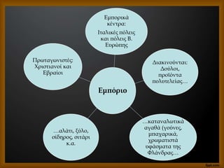 Εμπόριο
Πρωταγωνιστές:
Χριστιανοί και
Εβραίοι
Διακινούνται:
Δούλοι,
προϊόντα
πολυτελείας…
…αλάτι, ξύλο,
σίδηρος, σιτάρι
κ.α.
…καταναλωτικά
αγαθά (γούνες,
μπαχαρικά,
χρωματιστά
υφάσματα της
Φλάνδρας…
Εμπορικά
κέντρα:
Ιταλικές πόλεις
και πόλεις Β.
Ευρώπης
 