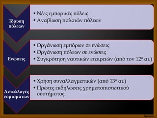 Ίδρυση
πόλεων
•Νέες εμπορικές πόλεις
•Αναβίωση παλαιών πόλεων
Ενώσεις
•Οργάνωση εμπόρων σε ενώσεις
•Οργάνωση πόλεων σε ενώσεις
•Συγκρότηση ναυτικών εταιρειών (από τον 12ο αι.)
Ανταλλαγές
νομισμάτων
•Χρήση συναλλαγματικών (από 13ο αι.)
•Πρώτες εκδηλώσεις χρηματοπιστωτικού
συστήματος
 