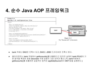 4. 순수 Java AOP 프레임워크




●   bank 객체는 DAO로 프록시 되고, DAO는 JDBC 드라이버로 프록시 된다.

●   클라이언트는 bank 객체에서 getAccounts()를 호출한다고 믿지만 실제로 bank POJO의 기
    본 동작을 확장한 중첩 Decorator 객체 집합의 가장 외곽과 통신 ( 즉, bank객체에서
    getAccounts()를 호출하면 실질적인 동작은 appDataSource에서 DB작업을 실행한다.)
 