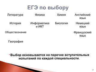 Литература        Физика       Химия     Английский
                                             язык
   История       Информатика   Биология    Немецкий
                    и ИКТ                    язык
Обществознание                            Французский
                                             язык
  География



  Выбор  основывается на перечне вступительных
        испытаний по каждой специальности.


                                                        11
 