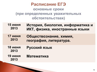 15 июня   История, биология, информатика и
  2013    ИКТ, физика, иностранные языки
17 июня   Обществознание, химия,
  2013    география, литература.
18 июня   Русский язык
  2013
19 июня   Математика
  2013


                                             16
 