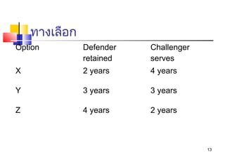 ทางเลือก
Option         Defender   Challenger
               retained   serves
X              2 years    4 years

Y              3 years    3 years

Z              4 years    2 years



                                       13
 