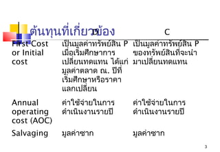 ต้นทุนที่เกี่ยวข้อง
                   D                         C
First Cost   เป็นมูลค่าทรัพย์สิน P เป็นมูลค่าทรัพย์สน P
                                                    ิ
or Initial   เมื่อเริ่มศึกษาการ    ของทรัพย์สินทีจะนำา
                                                  ่
cost         เปลี่ยนทดแทน ได้แก่ มาเปลี่ยนทดแทน
             มูลค่าตลาด ณ. ปีที่
             เริ่มศึกษาหรือราคา
             แลกเปลี่ยน
Annual       ค่าใช้จ่ายในการ      ค่าใช้จ่ายในการ
operating    ดำาเนินงานรายปี      ดำาเนินงานรายปี
cost (AOC)
Salvaging    มูลค่าซาก            มูลค่าซาก
                                                          3
 