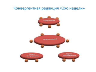 Конвергентная редакция «Эхо недели»
 