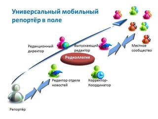 Комлектуем рюкзак универсального мобильного журналиста